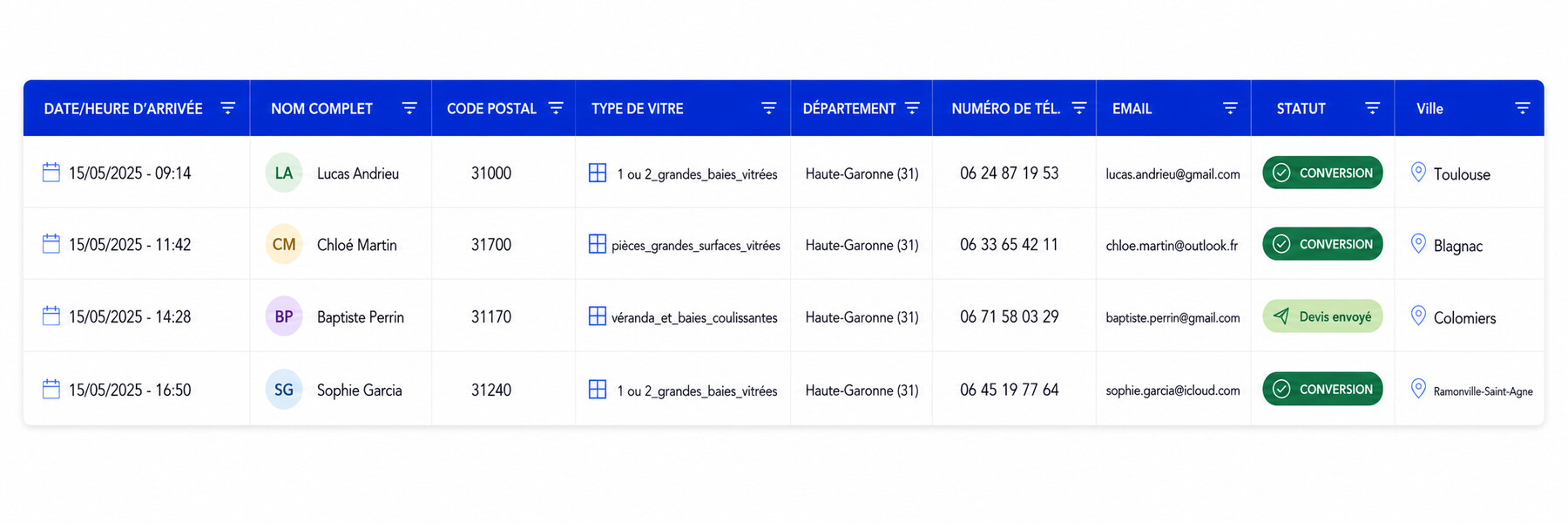 Aperçu d'un Google Sheet de prospects qualifiés : date d'arrivée, nom, code postal, type de vitre, département, téléphone, email, statut, ville